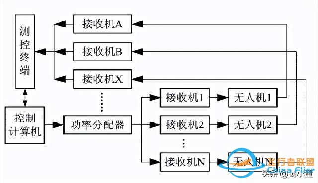 无人机数据链技术，无人机数据链路系统技术详解，无人机数传技术-5.jpg