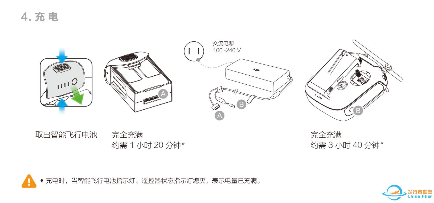 大疆无人机怎么操作,大疆精灵操作使用方法z3.jpg