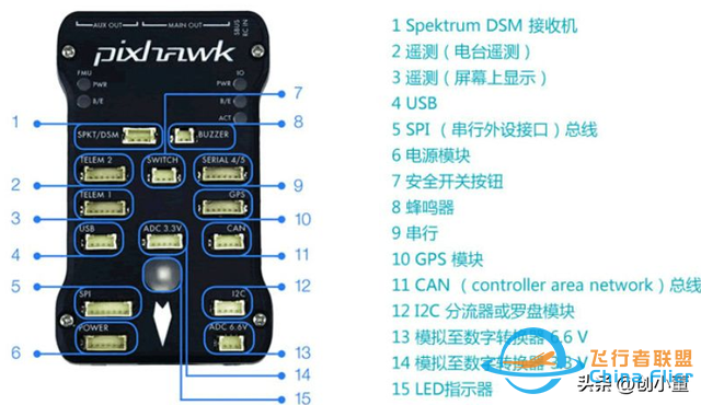 开源飞控技术，无人机刷固件详细教程，PIX飞控板固件调试教程-3.jpg