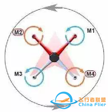 多旋翼无人机飞行控制详解，四旋翼无人机飞控原理深入解析-1.jpg