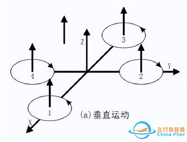 多旋翼无人机飞行控制详解，四旋翼无人机飞控原理深入解析-2.jpg