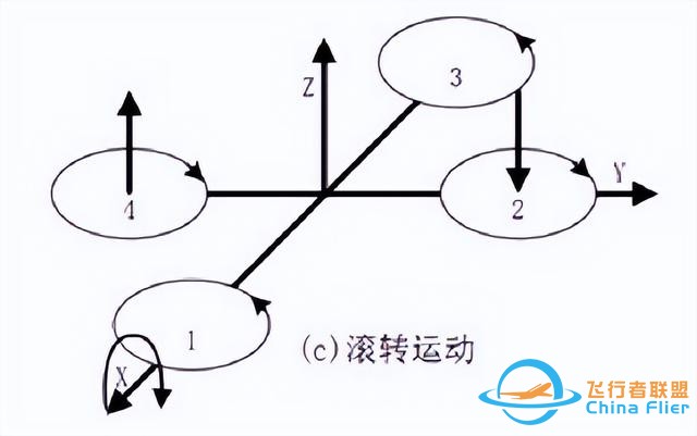 多旋翼无人机飞行控制详解，四旋翼无人机飞控原理深入解析-4.jpg