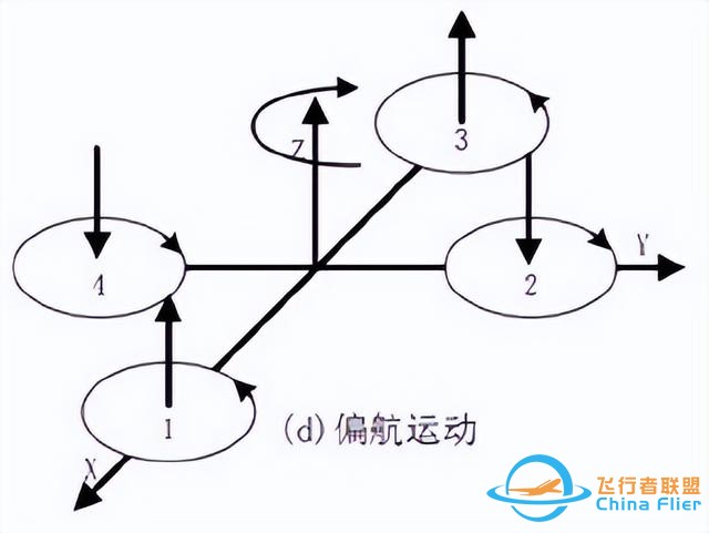 多旋翼无人机飞行控制详解，四旋翼无人机飞控原理深入解析-5.jpg