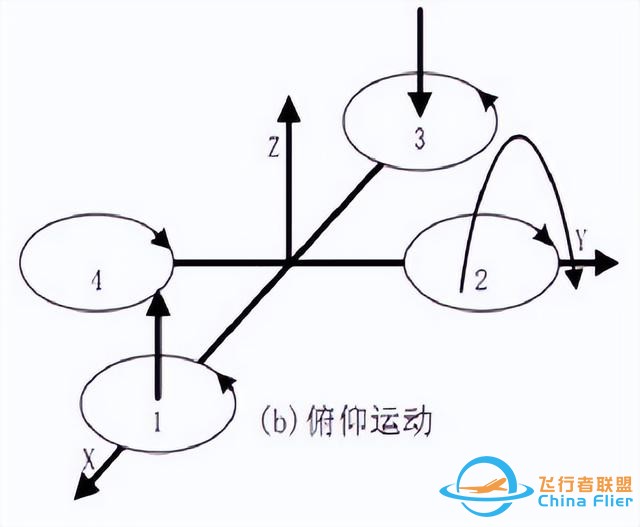 多旋翼无人机飞行控制详解，四旋翼无人机飞控原理深入解析-3.jpg