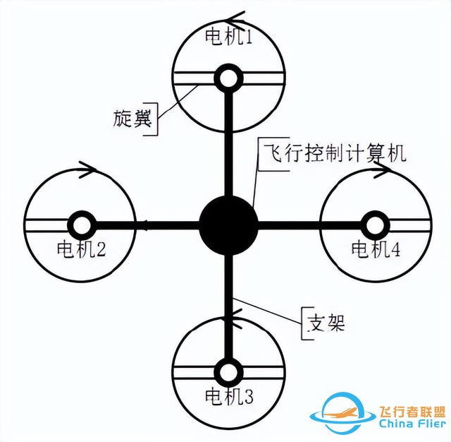 多旋翼无人机飞行控制详解，四旋翼无人机飞控原理深入解析-8.jpg