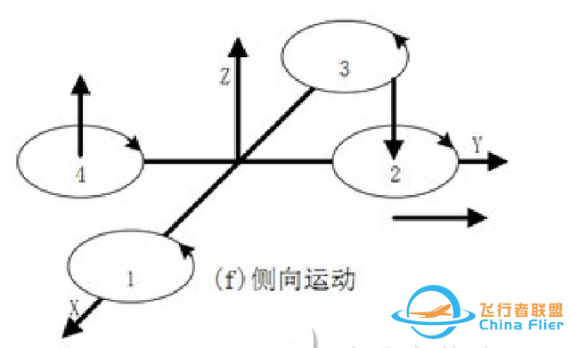 多旋翼无人机飞行控制详解，四旋翼无人机飞控原理深入解析-7.jpg