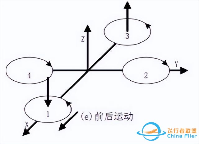 多旋翼无人机飞行控制详解，四旋翼无人机飞控原理深入解析-6.jpg