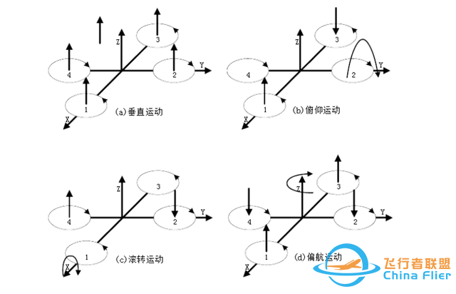 无人机飞控系统飞行原理介绍，旋翼无人机飞行控制技术详解-2.jpg