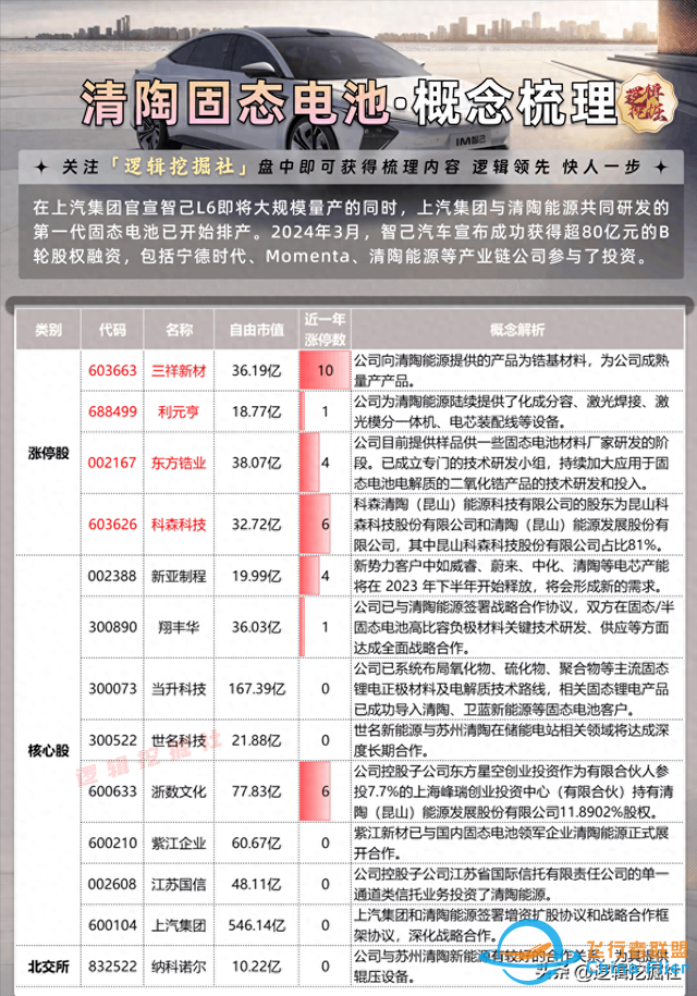 清陶固态电池，混动无人机概念全梳理！-1.jpg