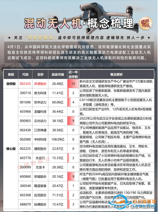 清陶固态电池，混动无人机概念全梳理！-2.jpg