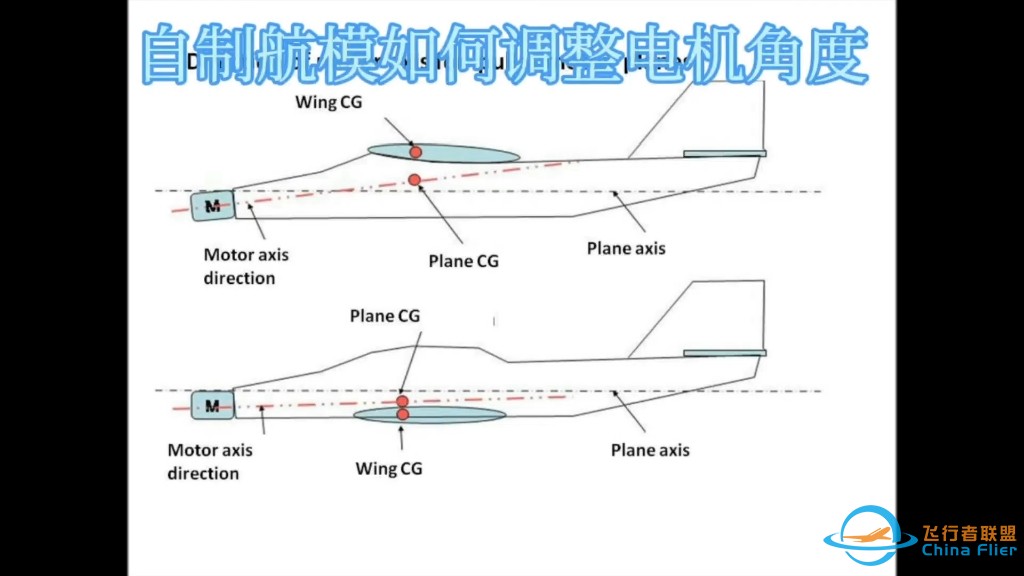 油管搬运：自制航模如何调整电机角度-1.jpg