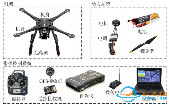 多旋翼无人机硬件与结构设计，多旋翼无人机装配设计技术-2.jpg