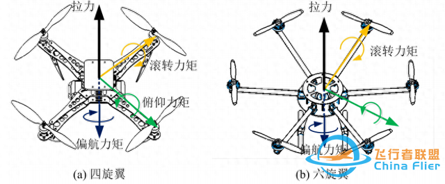 多旋翼无人机硬件与结构设计，多旋翼无人机装配设计技术-1.jpg