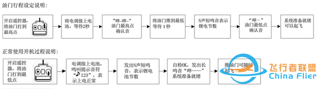 多旋翼无人机硬件与结构设计，多旋翼无人机装配设计技术-3.jpg