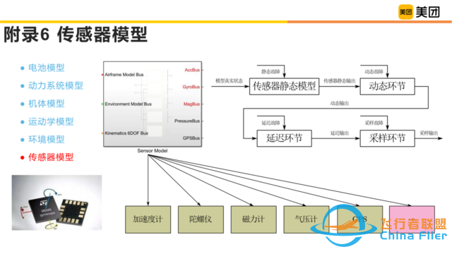 校企联合课程：低空经济下的无人机建模与飞控系统设计-20.jpg