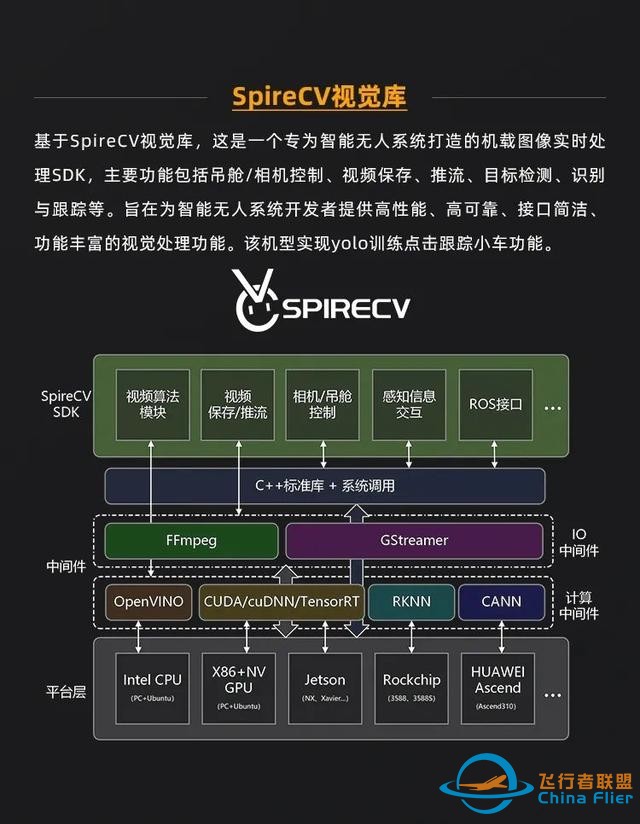 重磅升级！P230焕新而来，支持双目SLAM+YOLO点击跟踪，算力高达100TOPS-6.jpg