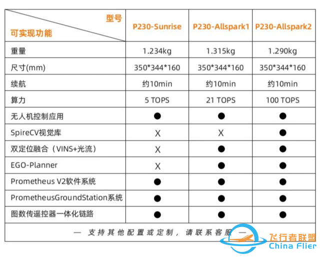 重磅升级！P230焕新而来，支持双目SLAM+YOLO点击跟踪，算力高达100TOPS-11.jpg