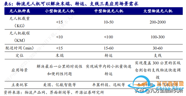 【脱水研报】物流无人机需求驱动！软包高功率电池放量在即?-2.jpg