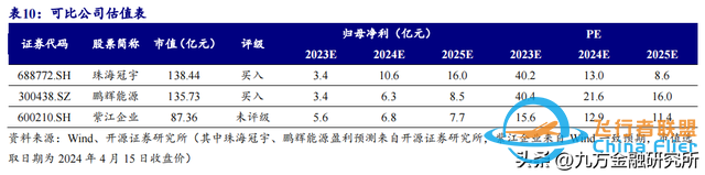 【脱水研报】物流无人机需求驱动！软包高功率电池放量在即?-4.jpg