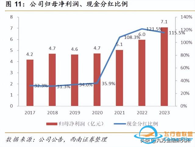 【脱水研报】物流无人机需求驱动！软包高功率电池放量在即?-8.jpg