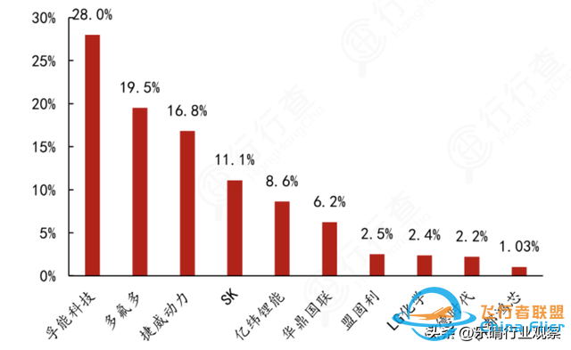 软包电池：低空经济飞行器关键零部件，布局龙头全梳理-6.jpg