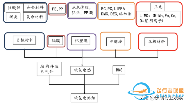 软包电池：低空经济飞行器关键零部件，布局龙头全梳理-5.jpg