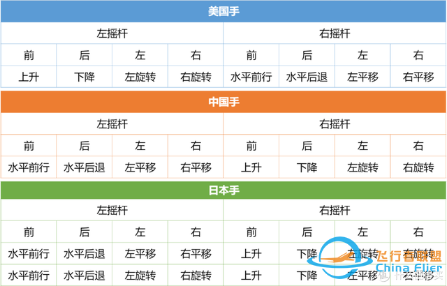 24年无人机新规即将施行，必须有执照才能飞？别被骗了！-13.jpg