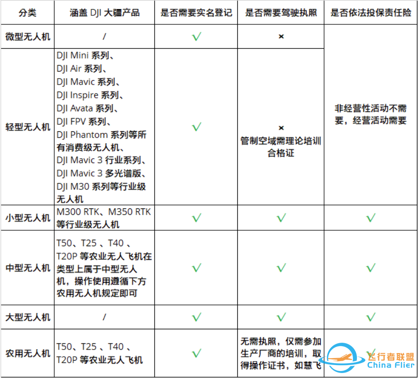 无人驾驶航空器飞行管理暂行条例发布 2024年1月1日起施行z1.jpg