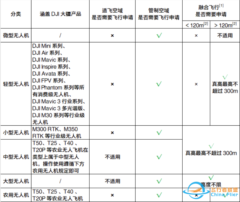 无人驾驶航空器飞行管理暂行条例发布 2024年1月1日起施行z2.jpg