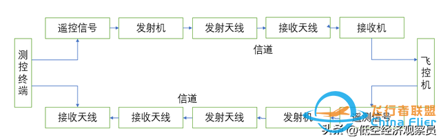 无人机的“神经网络”-2.jpg