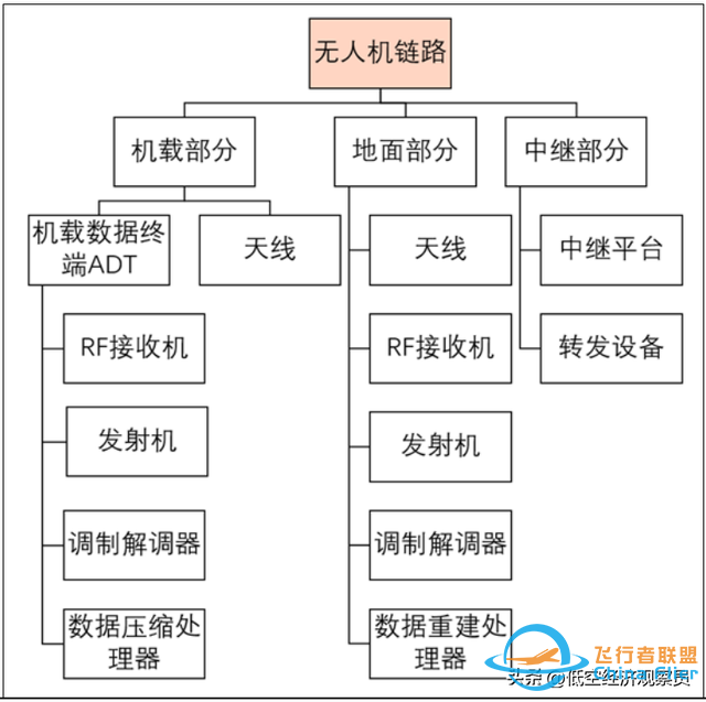 无人机的“神经网络”-3.jpg