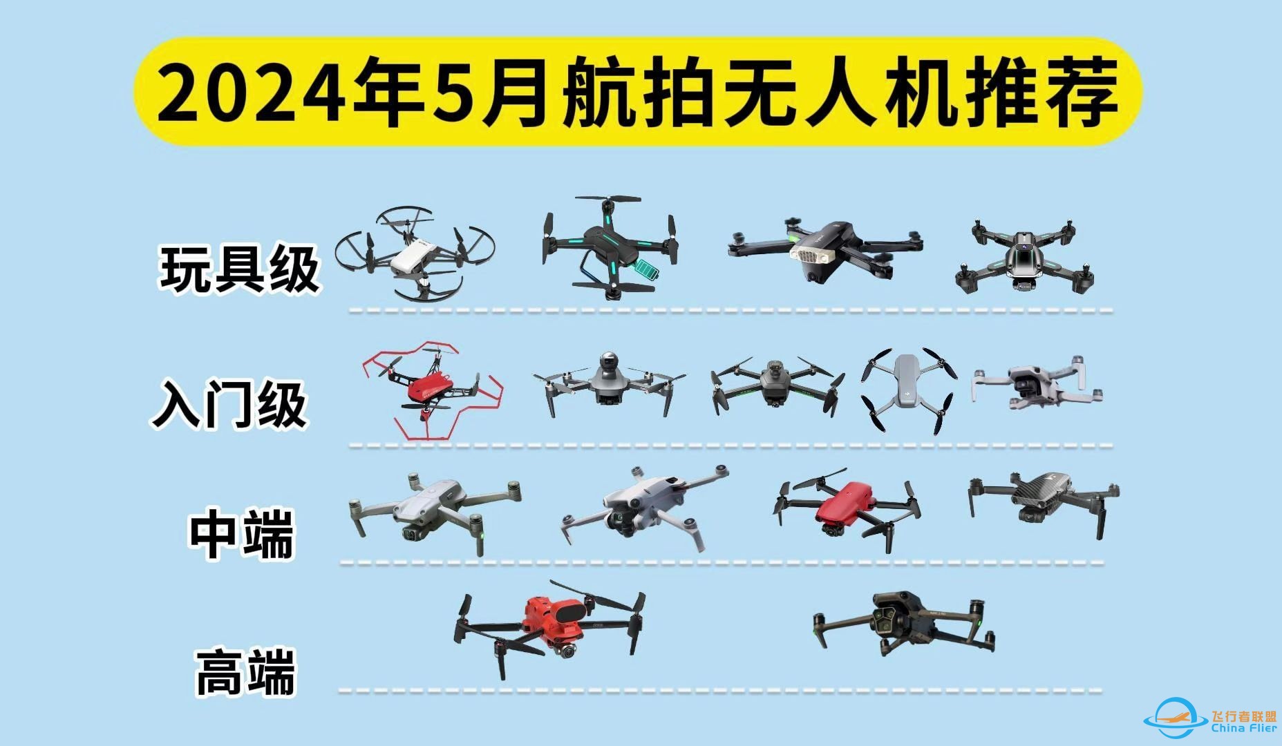 【旅行必备】2024年5月航拍无人机推荐指南！（大疆无人机、玩具、入门、中端、高端）高性价比无人机选购攻略，航拍/娱乐/巡查无人机可以考虑这些！-1.jpg