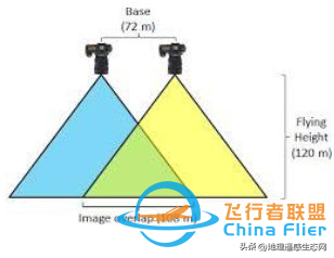 无人机采集图像的相关知识-1.jpg