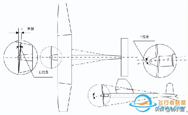 无人机基础技术，固定翼无人机动力系统技术详解，无人机飞行控制-3.jpg