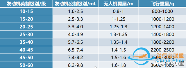 无人机基础技术，固定翼无人机动力系统技术详解，无人机飞行控制-5.jpg