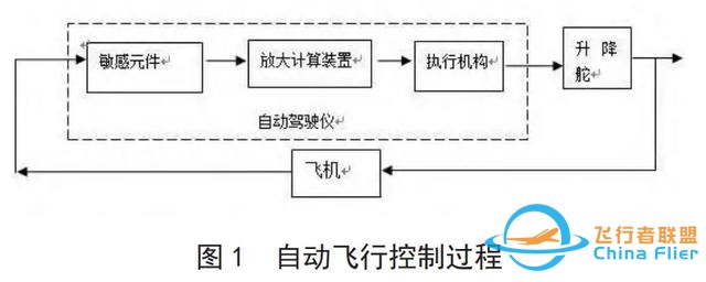 飞控系统在无人机中的应用与发展-2.jpg