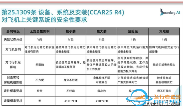 飞控系统：低空经济飞行器关键赛道，布局龙头梳理-3.jpg