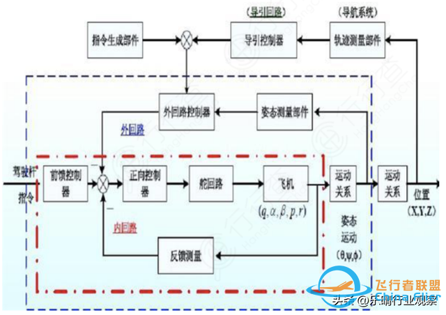 飞控系统：低空经济飞行器关键赛道，布局龙头梳理-2.jpg