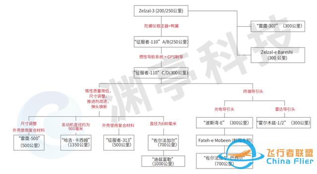 开源分析：伊朗导弹和无人机能力及扩散-2.jpg