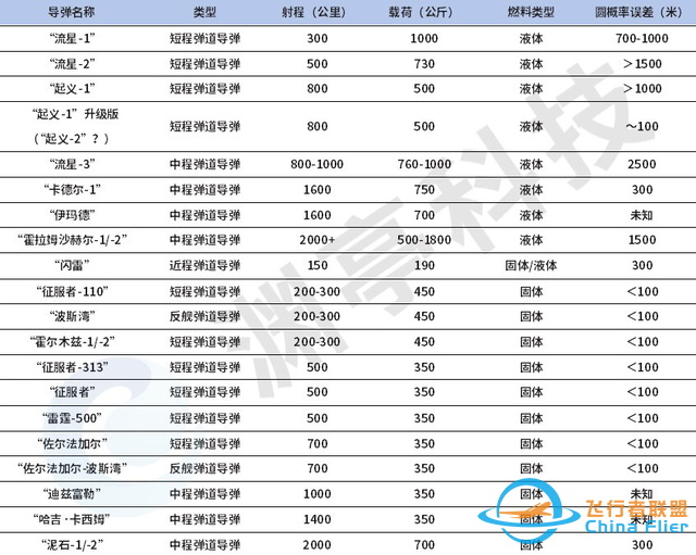 开源分析：伊朗导弹和无人机能力及扩散-3.jpg