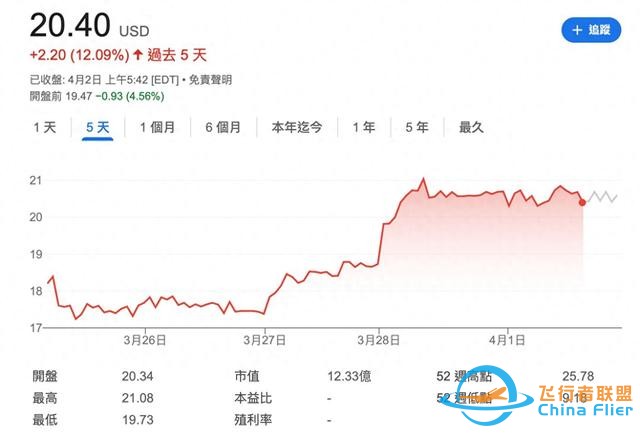 可以坐无人机上天了！有人还记得亿航184吗？-1.jpg