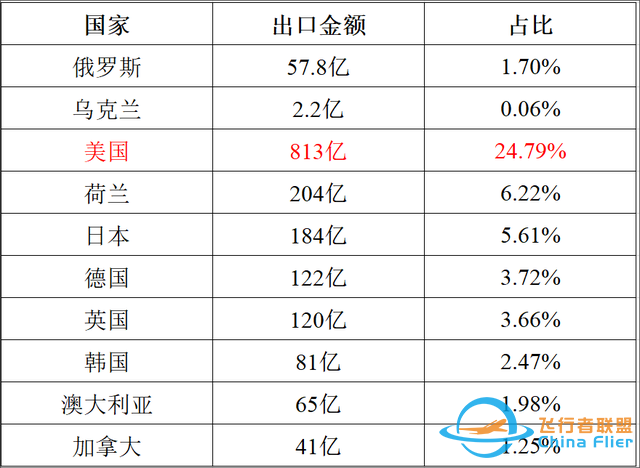 乌克兰无视禁令，准备花30亿购买大疆无人机！为何如此执着于大疆-21.jpg