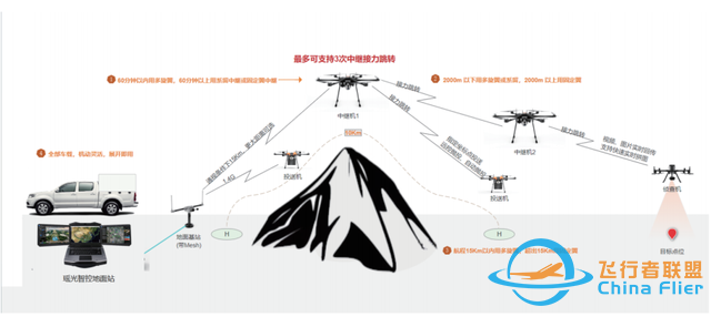 多屏多机同控！天途首发瑶光智控地面站-6.jpg