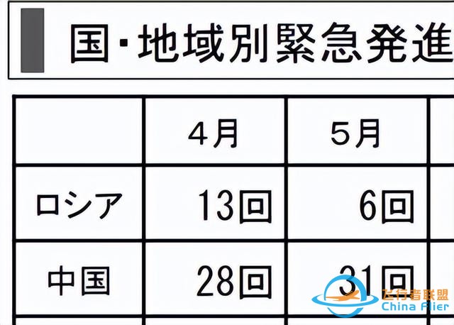 自卫队大型无人机跨海试飞，中途突然取消，“不说原因”耐人寻味-6.jpg