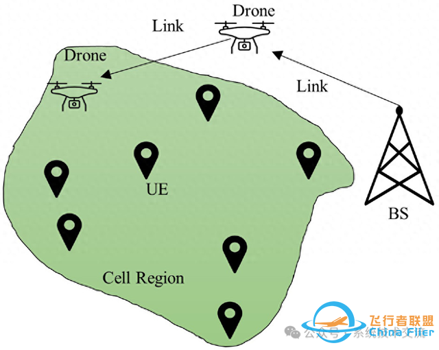 无人机作为空中通信中继基站的应用、技术和挑战-1.jpg