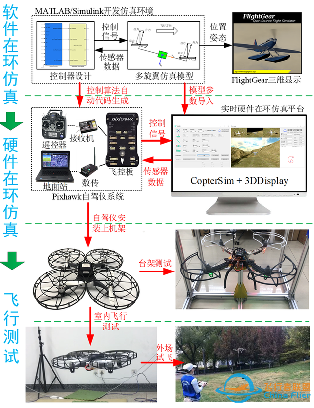 一文教你如何快速实现基于PX4的软、硬件在环仿真-3.jpg