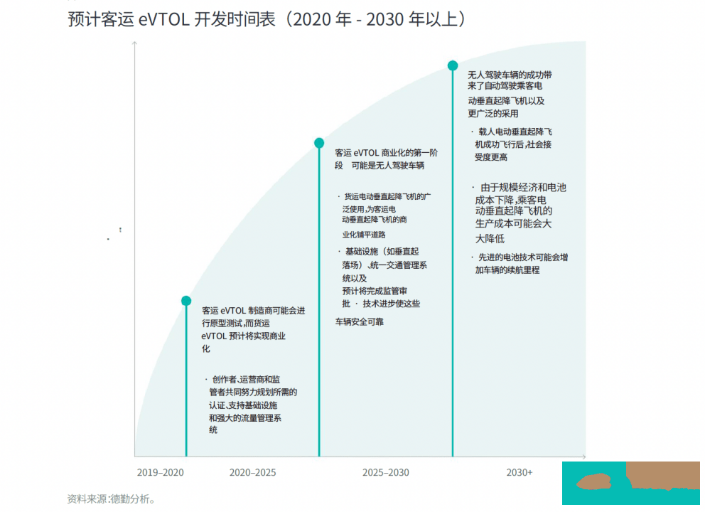 飞行汽车,下一个交通工具电气化的爆点?z4.jpg