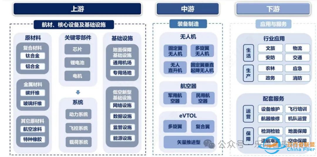 飞行汽车eVTOL产业链全景梳理w3.jpg