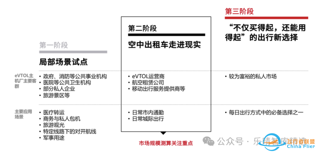 飞行汽车eVTOL产业链全景梳理w6.jpg