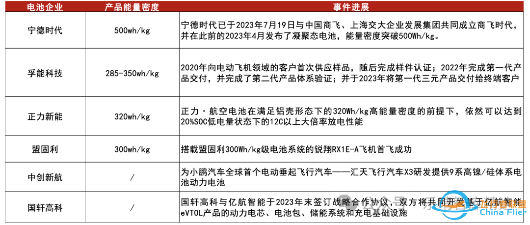 飞行汽车eVTOL产业链全景梳理w9.jpg